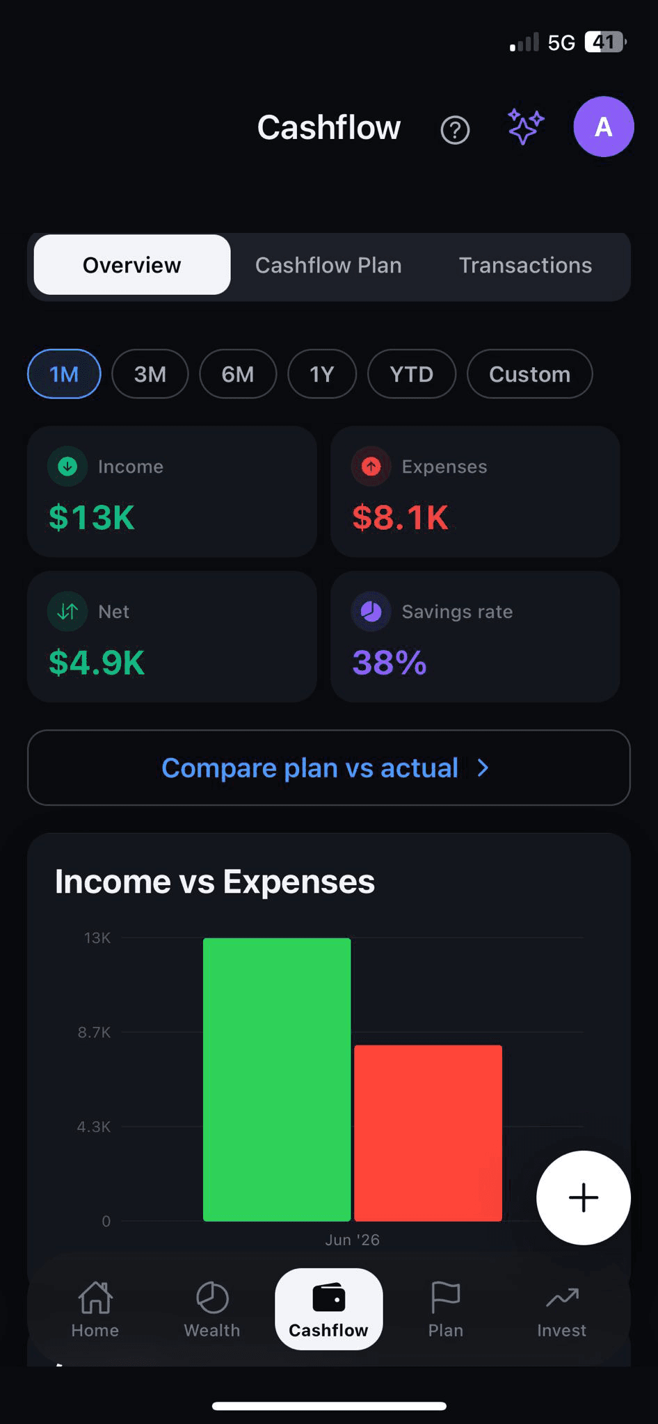Plan, track, and reconcile every dollar