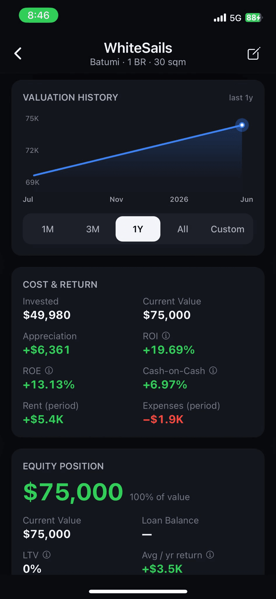 NOVOX real estate portfolio tracker